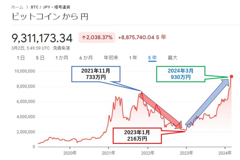 ビットコイン/円相場